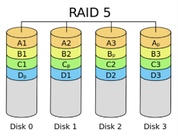 RAID 5