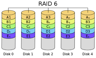 RAID 6